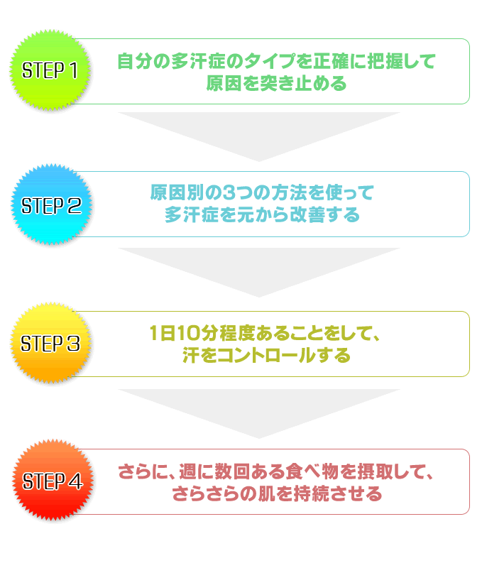 step